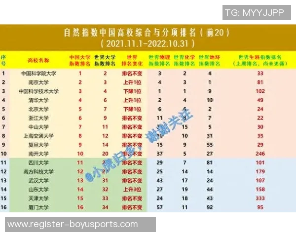 今年运动数据重庆羽毛球队在邀请赛中以78分高居积分榜首位展现强劲实力