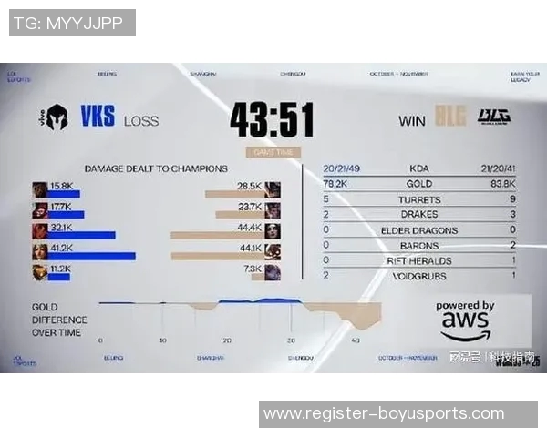 实时新闻深入解析BLG战队的节奏体系与英雄联盟战术运用